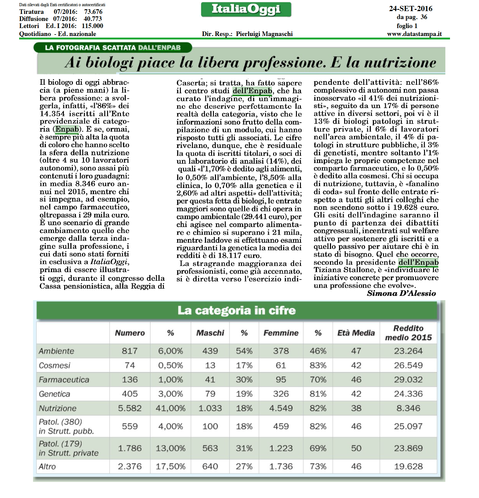 Italia Oggi Congresso