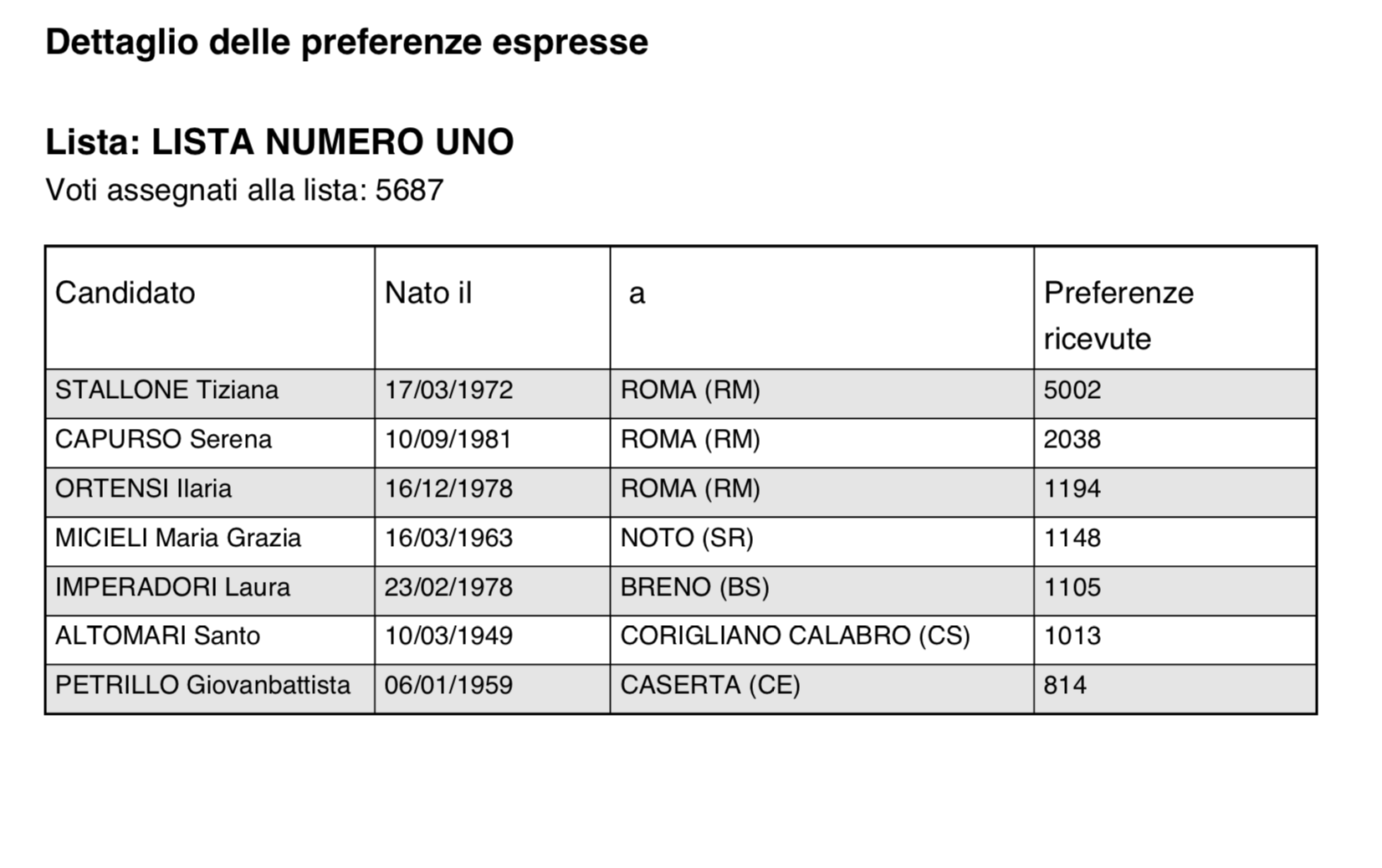 Schermata 2020 10 29 alle 22.48.51