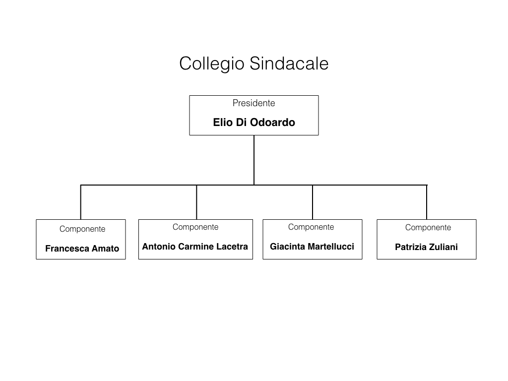 ENPAB Collegio Sindacale.003