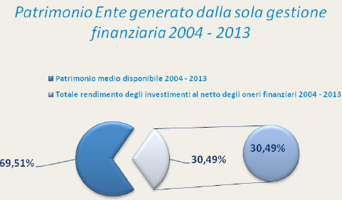 grafico bilancio