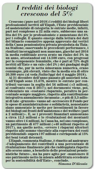 ITALIAOGGI REDDITI