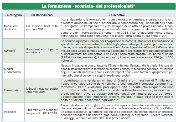 elenco casse