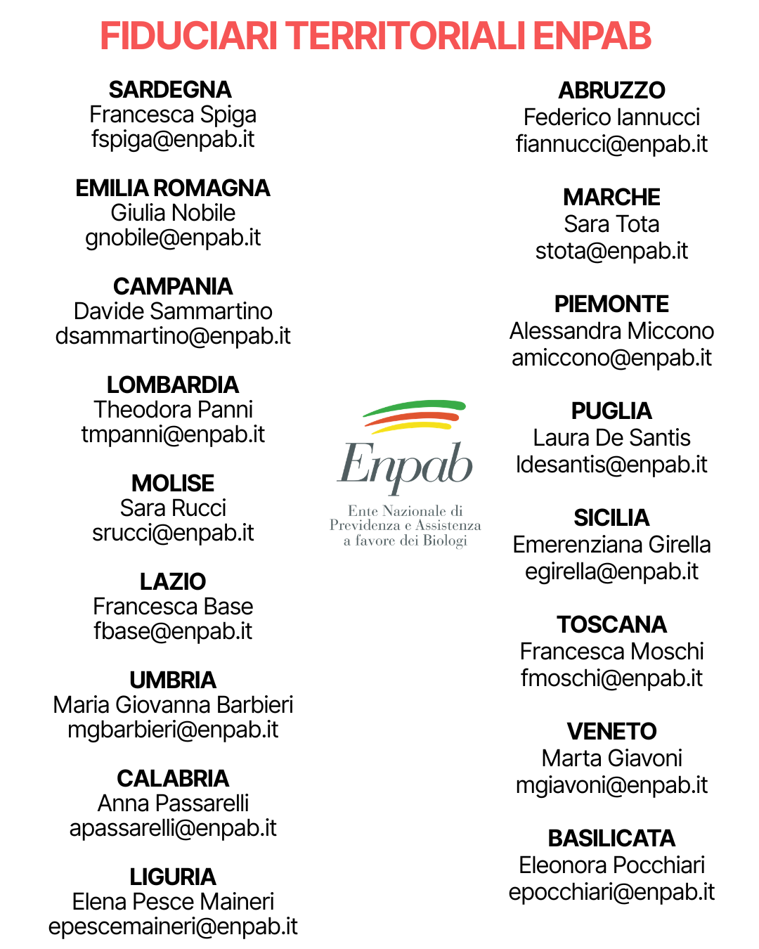 Clicca qui per conoscere il nome del fiduciario della tua Regione